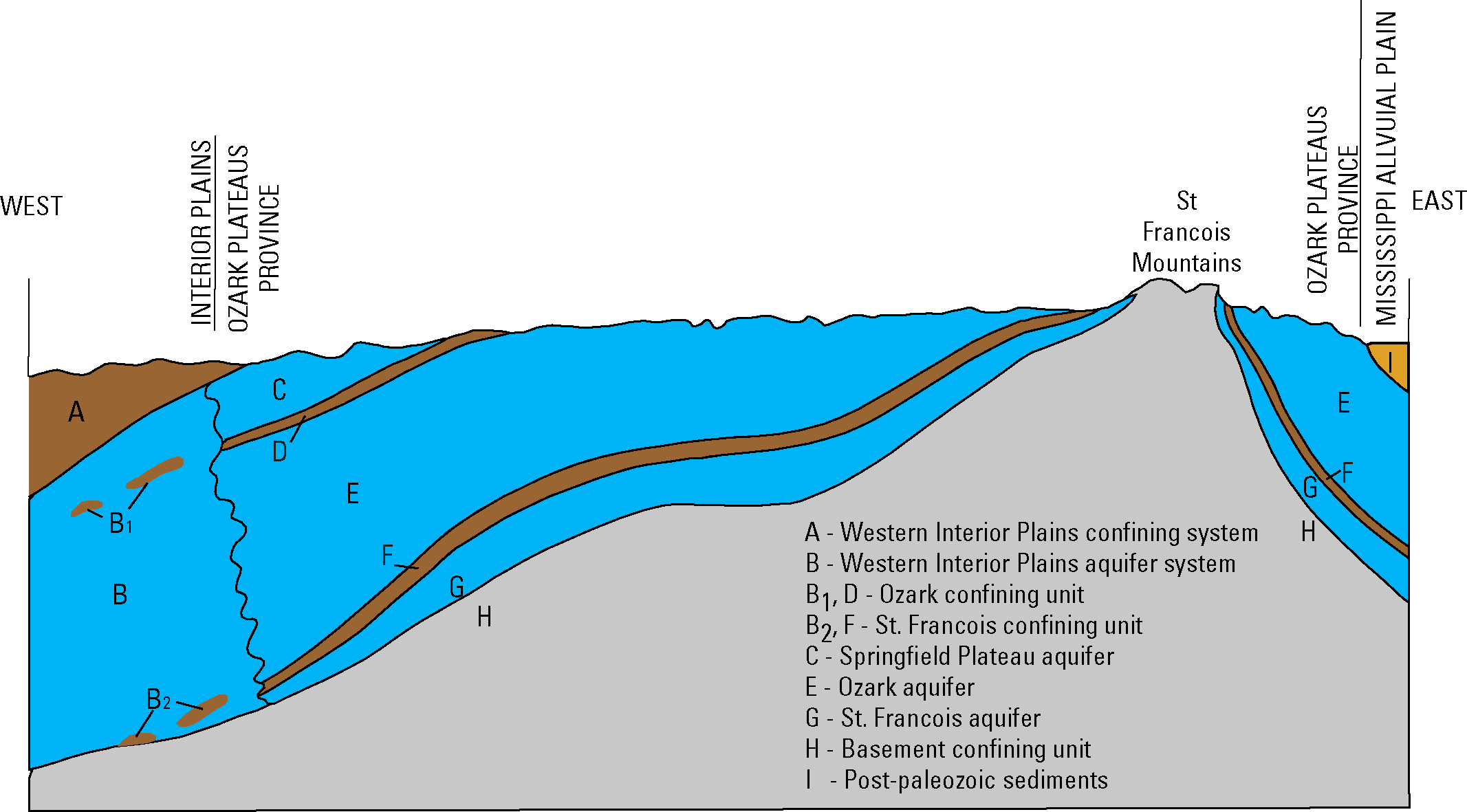 Groundwater use